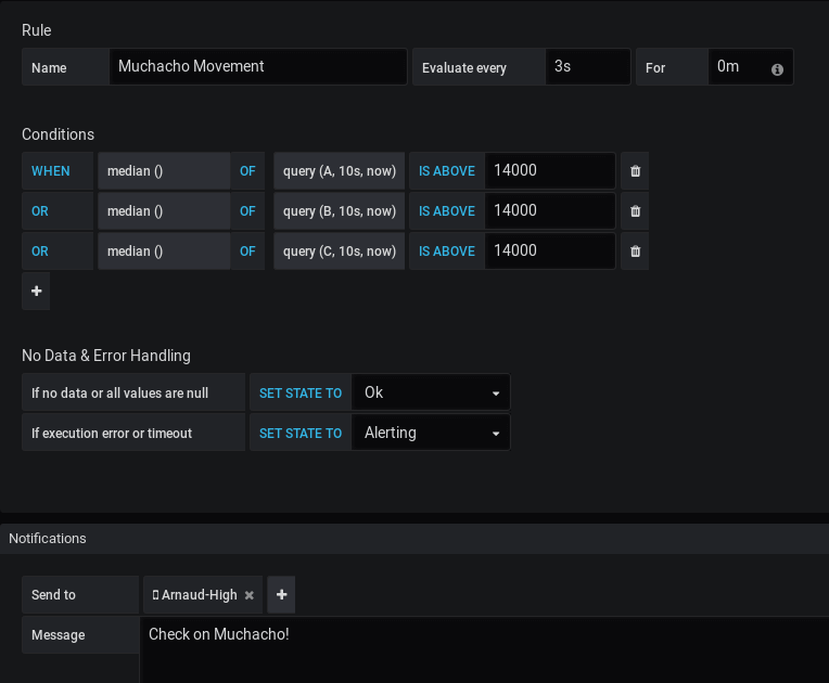 InfluxDB graph