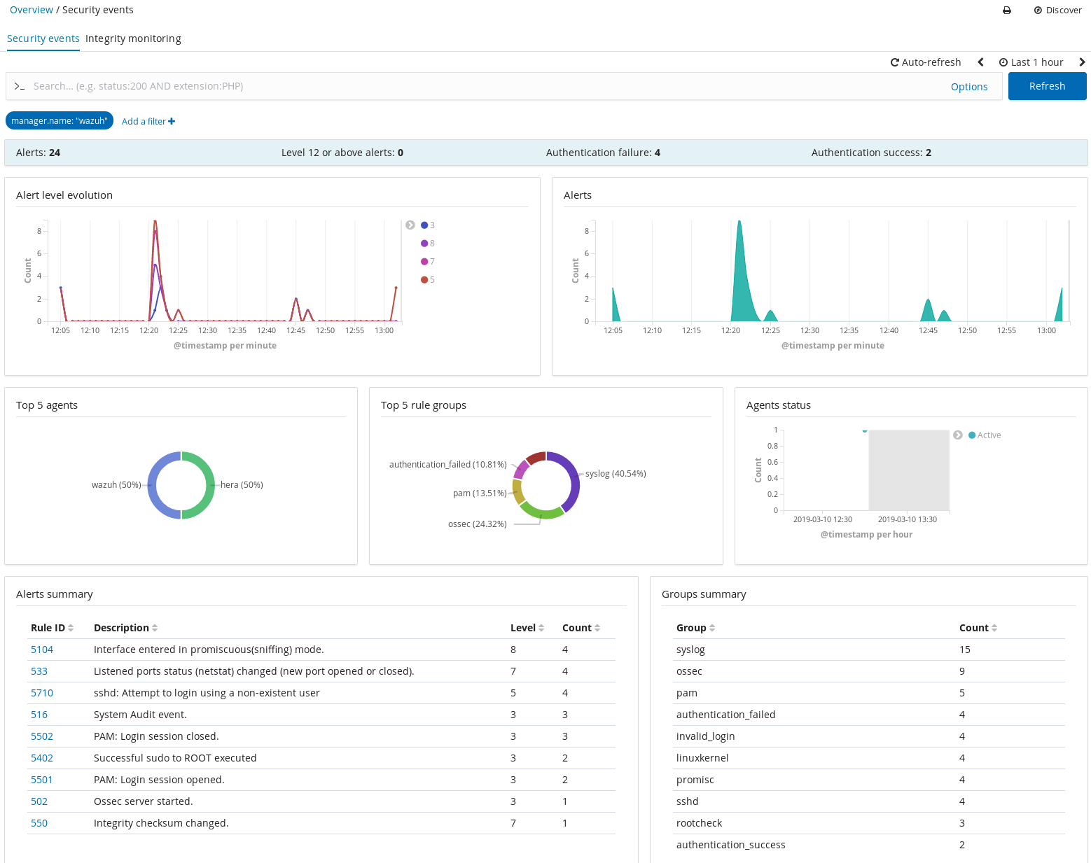 wazuh overview